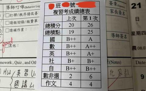 吳俐儒 - 數學從B++進步到A++