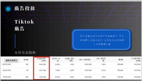 Celine - 女性用品客戶