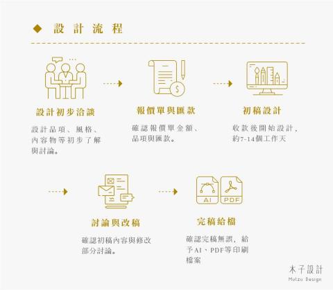 木子設計Mutzu design - 設計流程