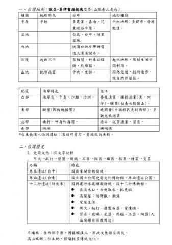 楊以慈 - 國小自製段考複習講義
