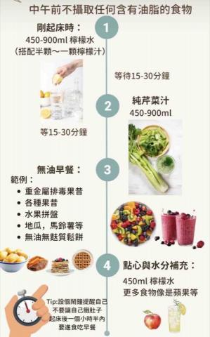 Michelle Chen - 食物簡介設計