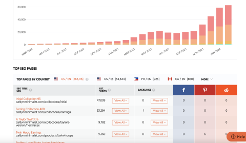 SoCool AI | 品牌智能行銷:網站/設計/行銷 - AI SEO 搜尋引擎優化 SoCool AI | 品牌智能行銷:網站/設計/行銷 - AI SEO 搜尋引擎優化