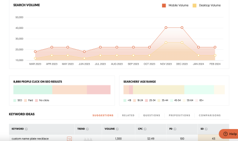 SoCool AI | 品牌智能行銷:網站/設計/行銷 - AI SEO 搜尋引擎優化 SoCool AI | 品牌智能行銷:網站/設計/行銷 - AI SEO 搜尋引擎優化