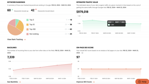SoCool AI | 品牌智能行銷:網站/設計/行銷 - AI SEO 搜尋引擎優化 SoCool AI | 品牌智能行銷:網站/設計/行銷 - AI SEO 搜尋引擎優化