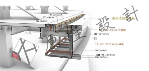 原生設計工作坊 - 帷幕骨架檢討 原生設計工作坊 - 帷幕骨架檢討