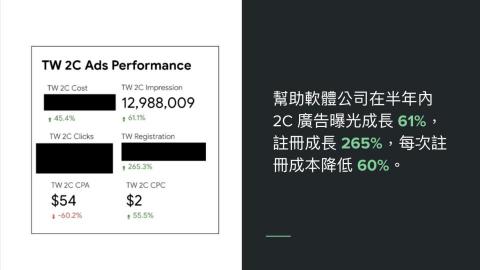 Teresa Lee - 幫助軟體公司在半年內 2C 廣告曝光成長 61%，註冊成長 265%，每次註冊成本降低 60%。