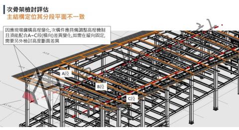 原生設計工作坊 - GH進行骨架檢討 原生設計工作坊 - GH進行骨架檢討
