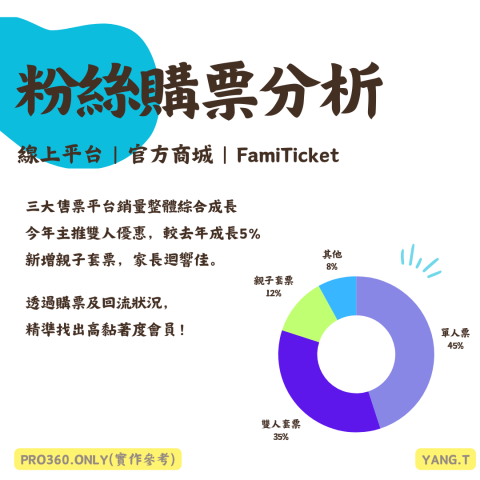 Miss Yang 楊小姐 - 