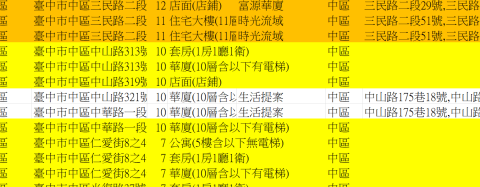 黃郁倩 - 資料蒐集整理