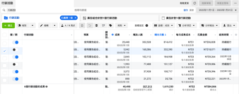 金魚小姐 - 知名連鎖餐飲品牌，引導預約訂位成果