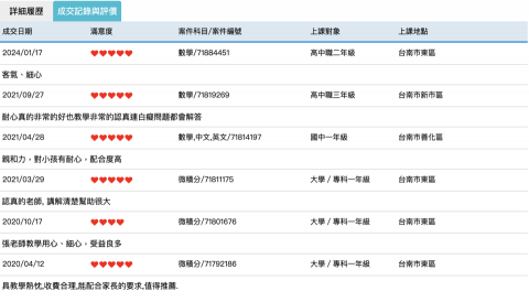 ChengFu數學家教 - 1111家教上的學生家長回饋！！！