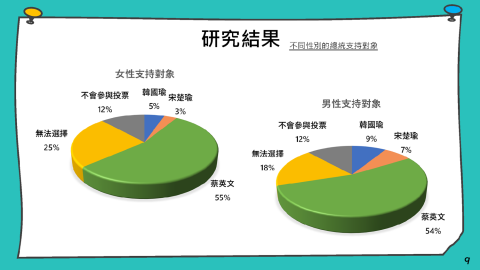 莊政一 - 資料分析