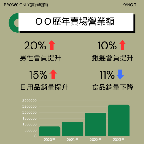 Miss Yang 楊小姐 - 