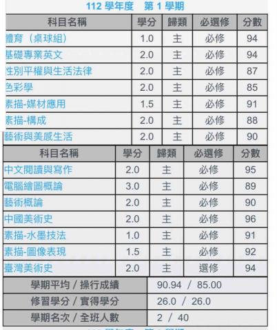 陳怡蓉 - 在校成績