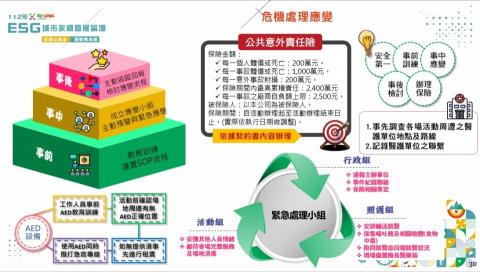 Joey Ku - 危機應變規劃