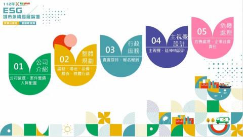 Joey Ku - 簡報設計2