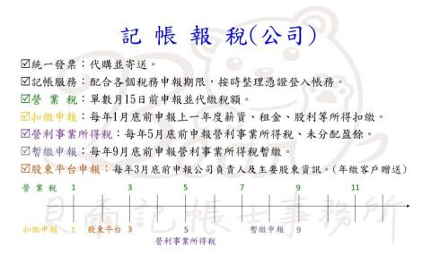 貝爾記帳士事務所 - 貝爾的服務內容