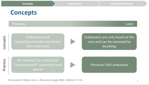 曾德明 Damian - 牙醫案例報告