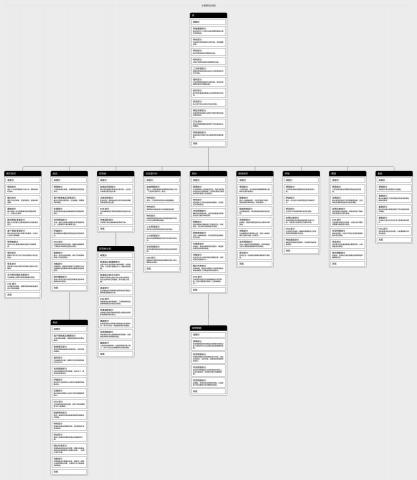 SoCool AI | 品牌智能行銷:網站/設計/行銷 - UX/UI設計:Figma SoCool AI | 品牌智能行銷:網站/設計/行銷 - UX/UI設計:Figma