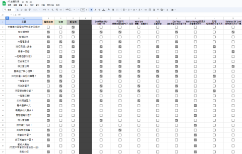 陳昀 Rosie - 一部分學生名單與授課主題