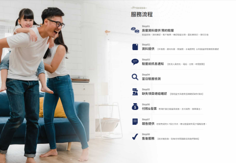 銨鑫驗屋/查漏治漏 - 