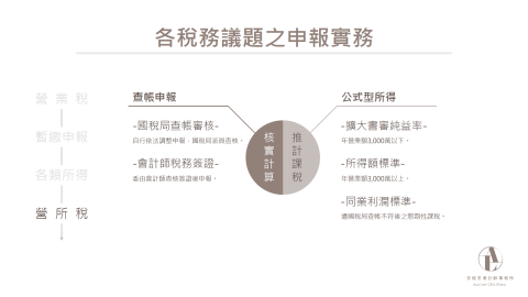 安格里事務所│李昊承 執業 - 