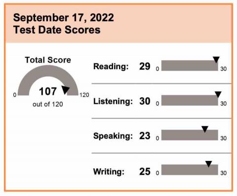 Yvonne - 托福成績