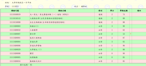 Ben Chung - 大一上學期