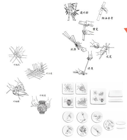 栗子老師 - 手繪速寫竹編步驟文創商品設計