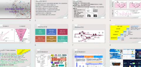 Water - 看板管理規畫與實踐方案教程