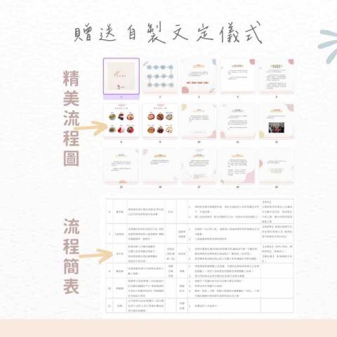 主持人〰️森（Wendy) 婚禮 抓周 活動 - 