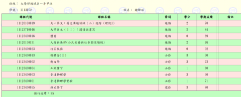 Ben Chung - 大一下學期