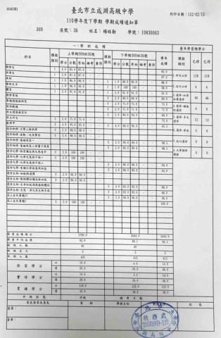 楊皓勛 - 高三時的成績單