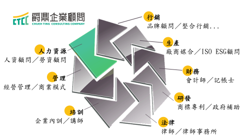 爵鼎顧問有限公司 - 