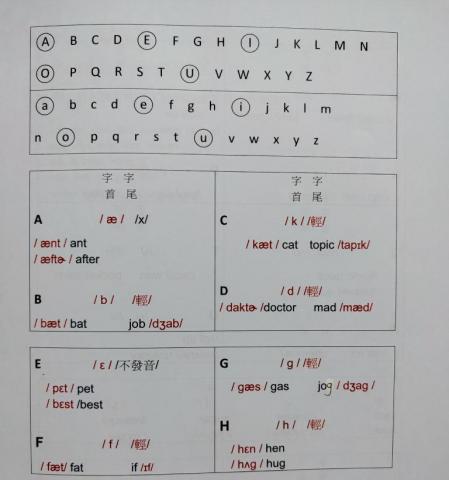 曾小姐 - 我自製的教學教材