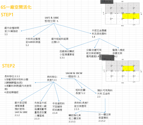 Water - 6S-廠內協助記憶步驟圖