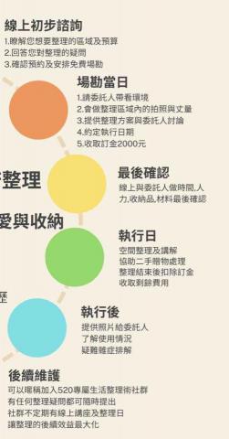 完美清潔&多元服務 邱小姐 - 