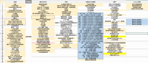 專業爵士鼓 許老師 - 自己編寫的教材目錄