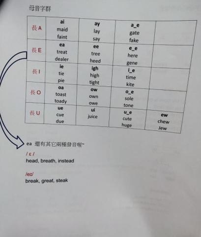 曾小姐 - 我整理的教學教材