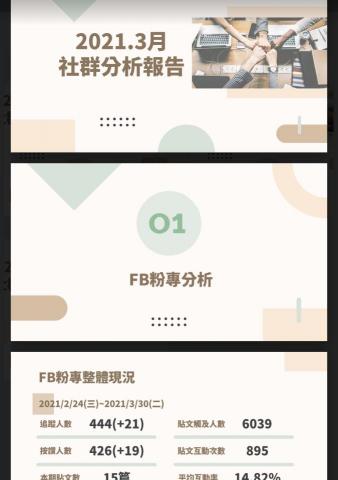 Zoe - 社群網站經營報告