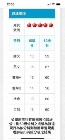 陳蘋 - 學測成績（及換算分科）