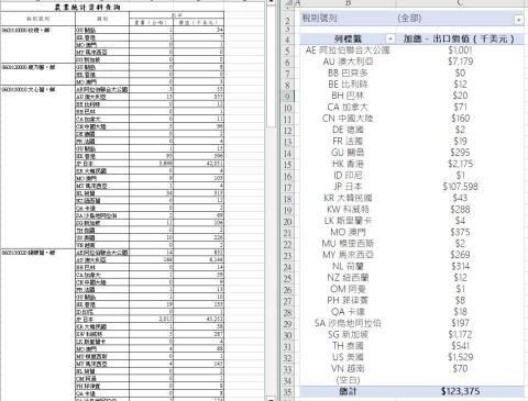 Greatattitude - Excel樞紐表統整