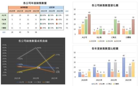 Greatattitude - Excel圖表製作