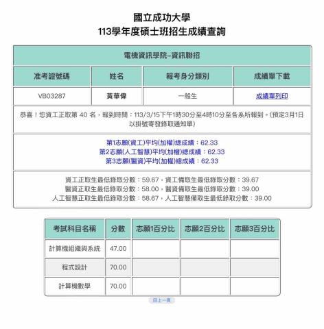黃華偉 - 113成大資工所考試在1463人中考取第40名