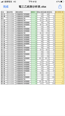 張馨存 - 全國統一入學測驗 全國第三名證明