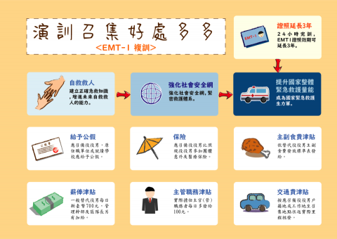 梅哲豪 - 演訓召集傳單設計 梅哲豪 - 演訓召集傳單設計