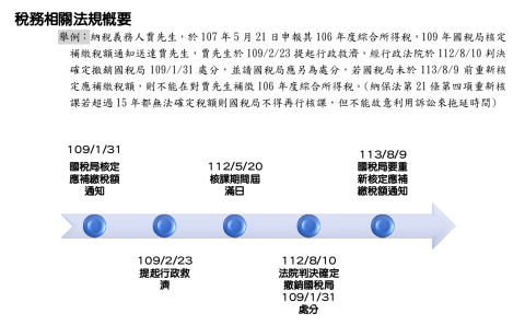 捷客斯稅務記帳士事務所 - 核課期間時效未定判斷 捷客斯稅務記帳士事務所 - 核課期間時效未定判斷