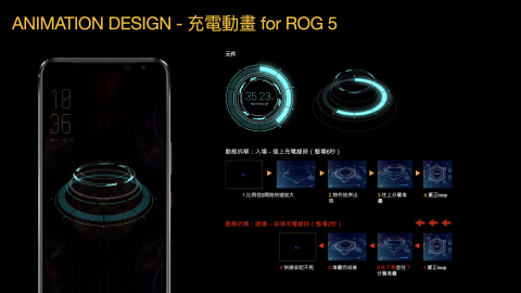 沈家妤 - 短秒動畫