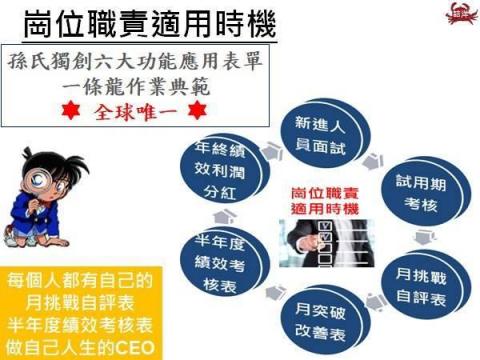 孫詰洋 - 崗位職責的六大應用