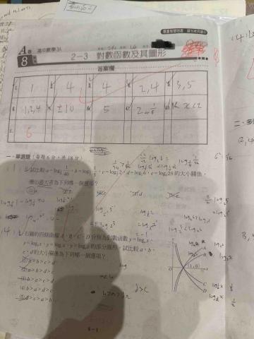 SEAN_TW - 高一教到高二，數A的平時考可以穩在80分以上